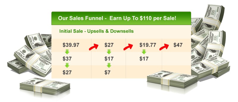Yeast Infection No More (TM) ~ Top Candida Offer On CB vendor product image for this Everyrated magazine article